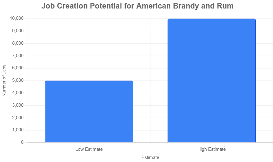 chart job creation