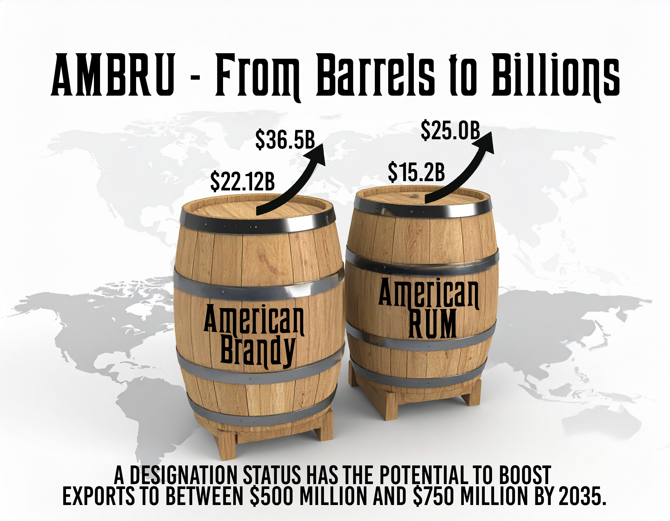 BarrelsToBillions (c) Ambru Campaign BarrelsToBillions (c) Ambru Campaign