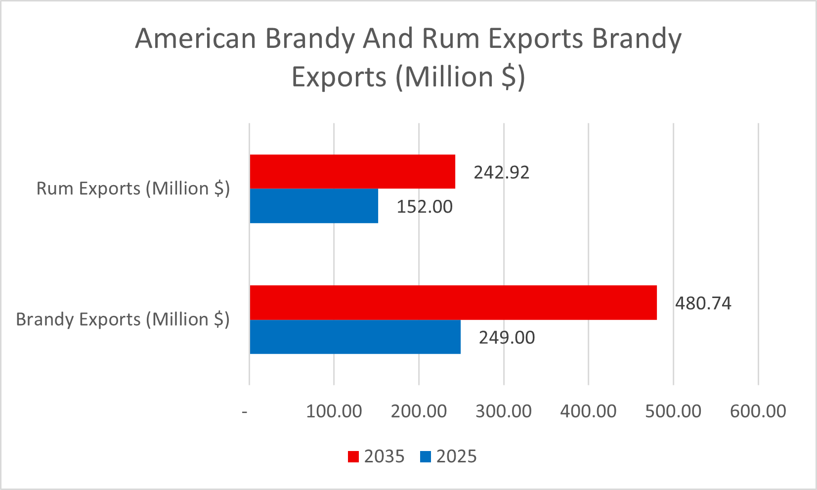 BrandyRumEXPORT (c) AmBRu Campaign BrandyRumEXPORT (c) AmBRu Campaign