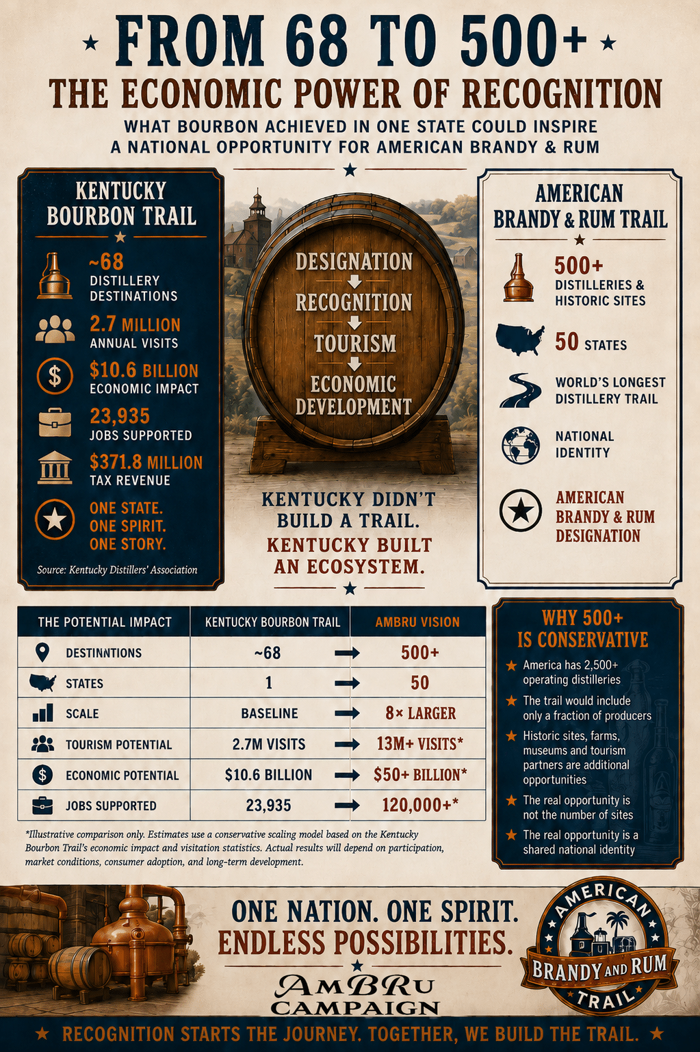 The American Brandy And Rum Trail - The longest Distillery Trail in the World (c) 2026 House Of Applejay, Inc.