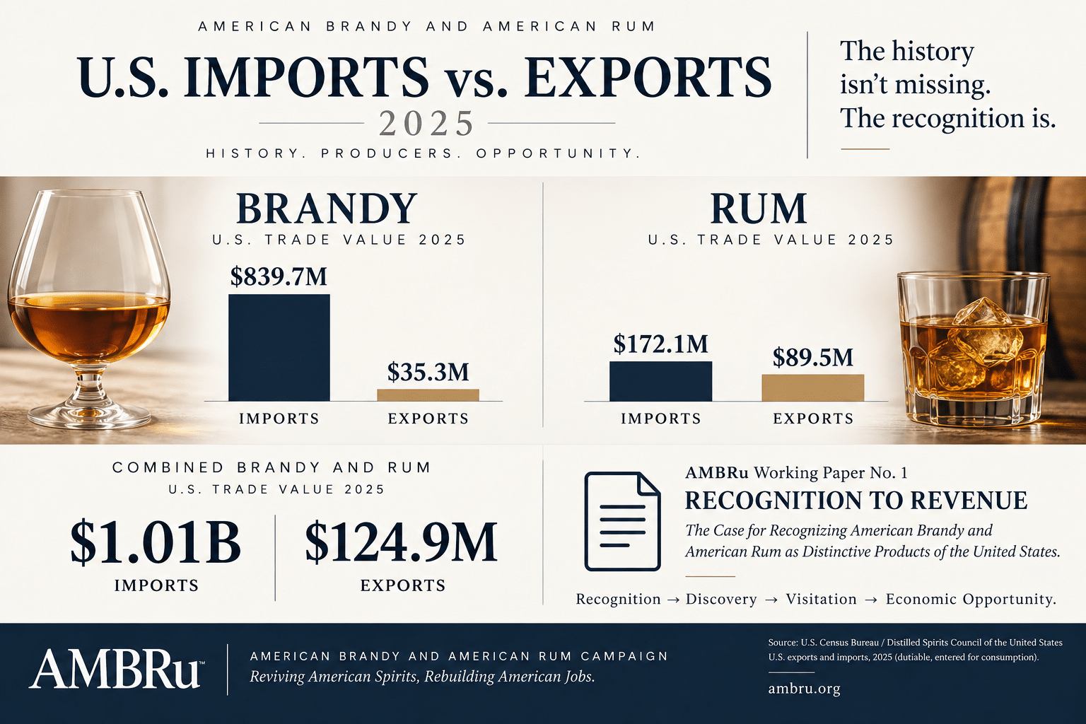 BarrelsToBillions (c) Ambru Campaign 